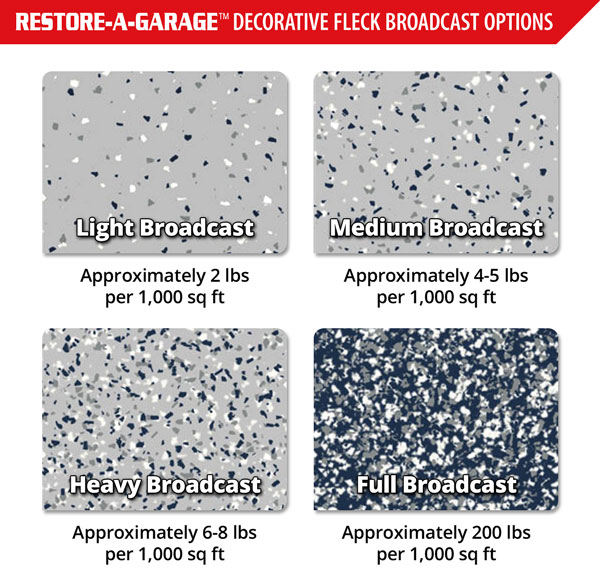 R-A-G-Decorative-Fleck-Broadcast-Options-243jpg | Concrete Sealing Ratings